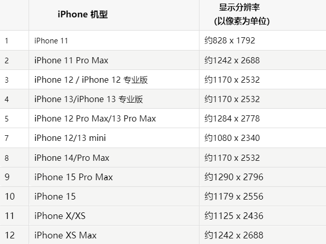 苹华蓥果维修分享iPhone主屏幕壁纸显得模糊怎么办