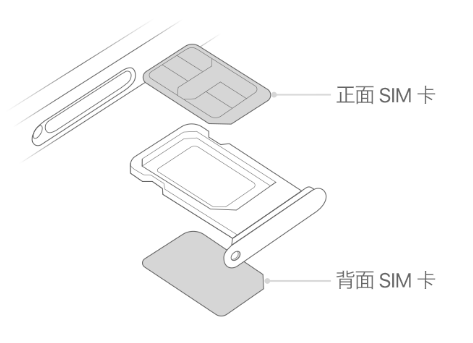 华蓥苹果15维修分享iPhone15出现'无SIM卡'怎么办 