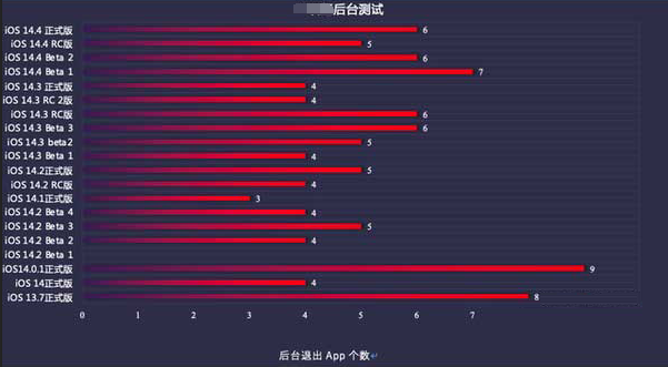 华蓥苹果手机维修分享iOS14.5beta1续航怎么样 