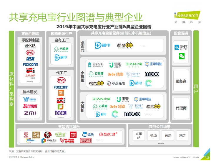 华蓥苹果手机维修分享iPhone 12 如何安全使用共享充电宝 
