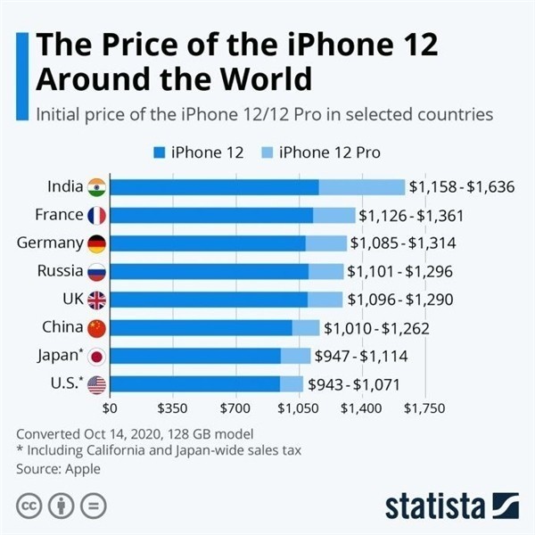 华蓥苹果手机维修分享哪个购买iPhone 12/12 Pro更便宜 