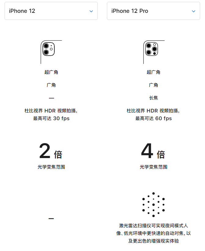 华蓥苹果手机维修分享苹果 iPhone 12 与 iPhone 12 Pro 选哪款 